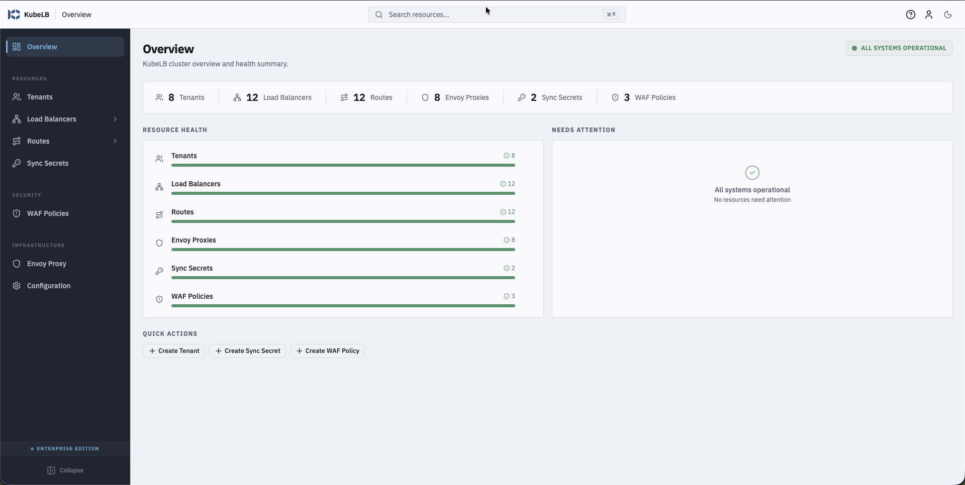 Dashboard overview